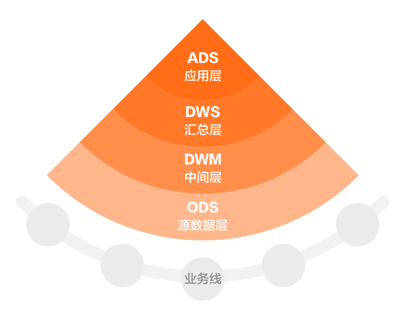 用户案例小米大数据借助apachekylin打造高效易用的一站式olap解决