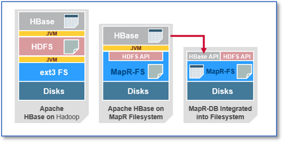 Diagram 1: Map-FS does not rely on JVM and Linux file system