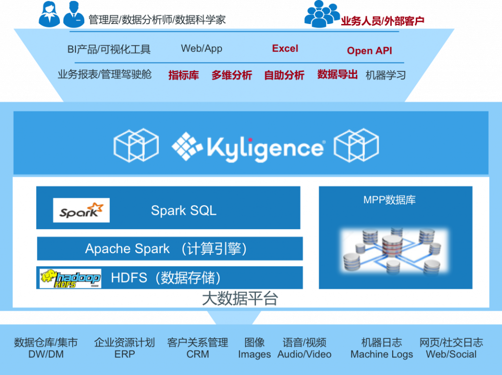 Blog Articles Updates And Product News Kyligence