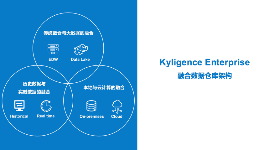 Kyligence Enterprise融合数据仓库架构