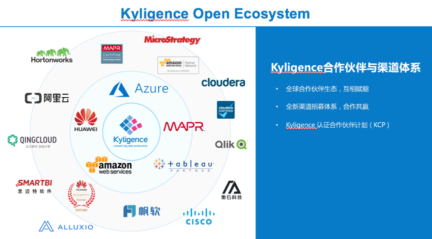 Kyligence 合作伙伴与渠道体系